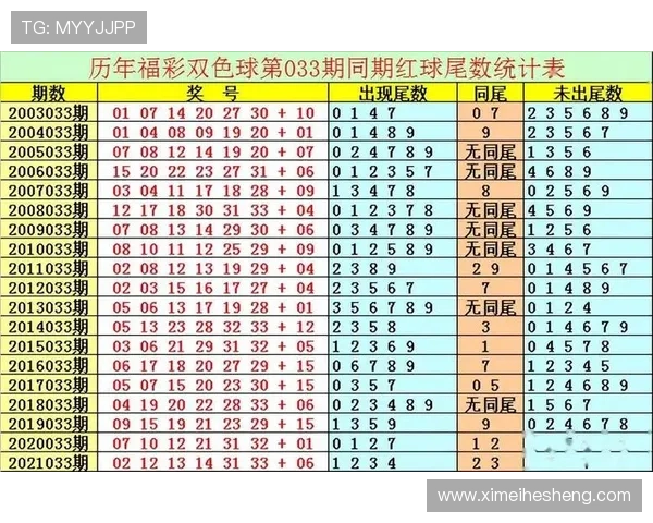 澳门六合彩历史数据分析指南,助你理清开奖走势实现中奖梦想 澳门六合彩历史数据分析指南,助你理清开奖走势实现中奖梦想